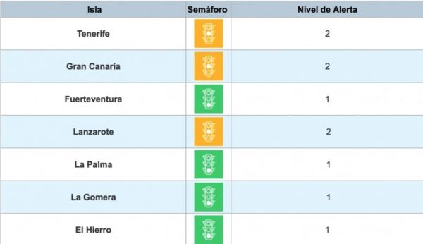 ACTUALIZACIÓN FASES ISLAS