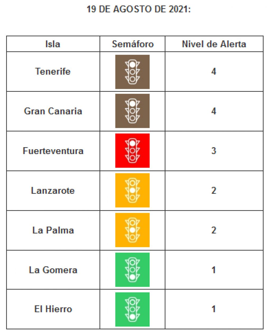 2021-08-19 NIVELES DE ALERTA POR ISLAS