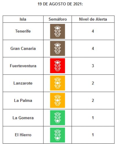 2021-08-19 NIVELES DE ALERTA POR ISLAS