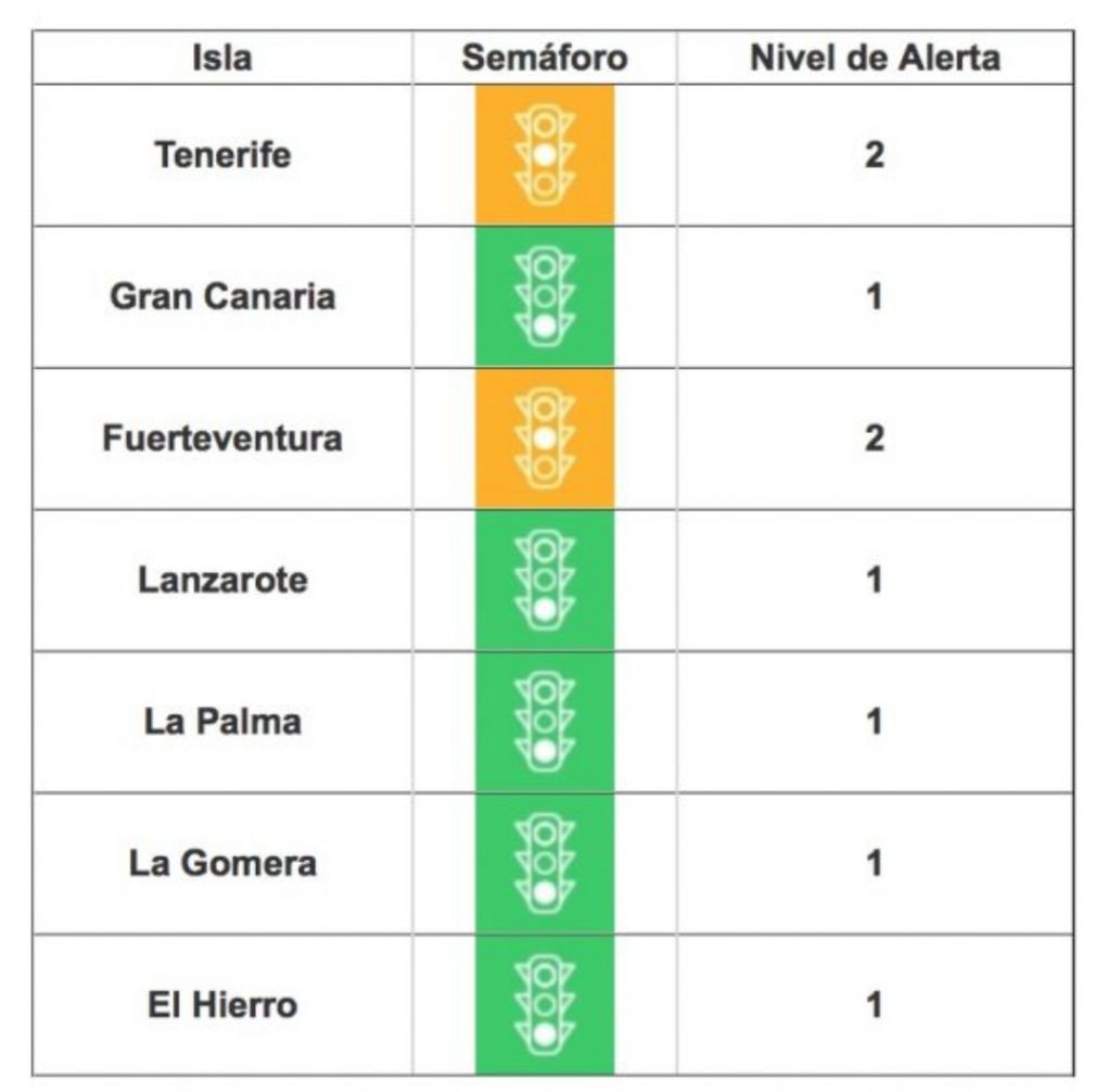 Semaforo Jueves 30 de septiembre 2021