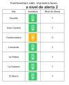 indicadores epidemiológicos